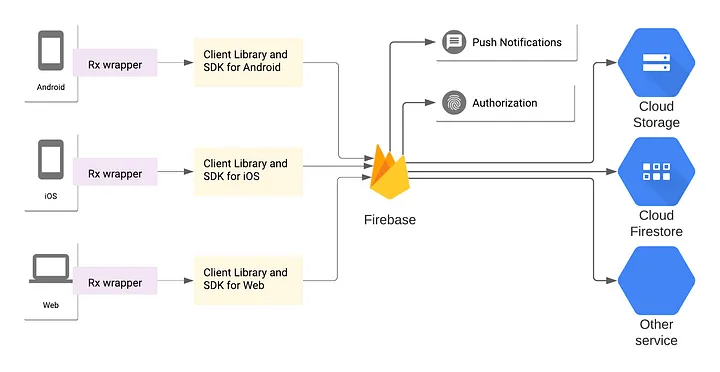 Backend Solutions Sample